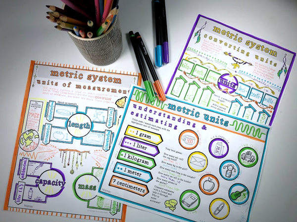 The Metric System Doodle Notes pre-algebra