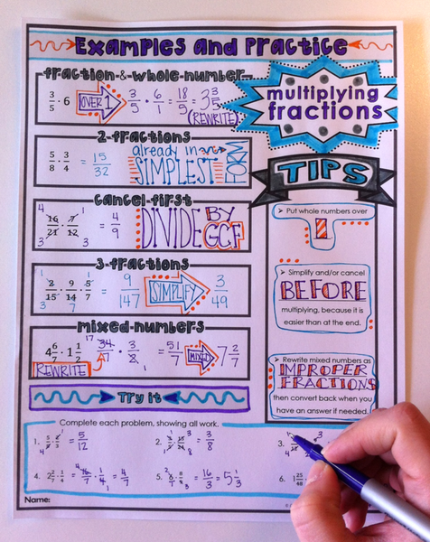 Multiplying Fractions Doodle Notes