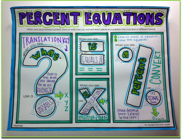 Percent Equations Doodle Notes