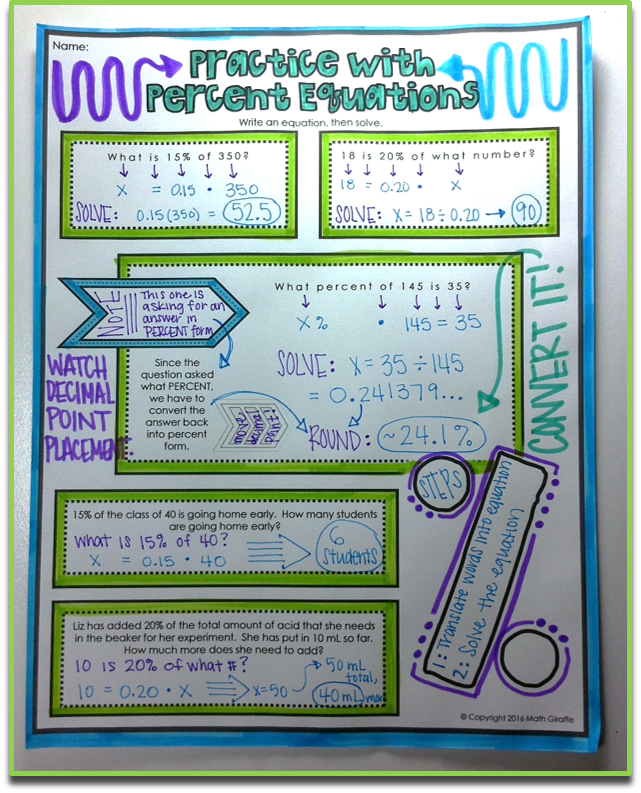 Percent Equations Doodle Notes – Math Giraffe Shop