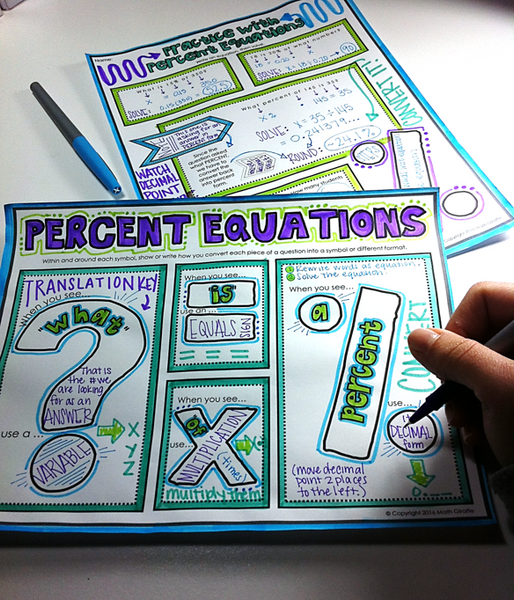 Percent Equations Doodle Notes