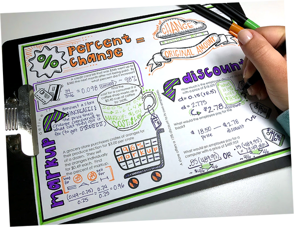 Percent Change Doodle Notes pre-algebra