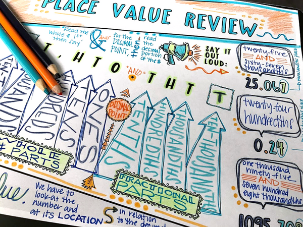 Decimals Doodle Notes Set