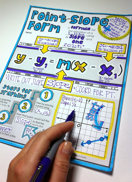 Point-Slope Form Doodle Notes