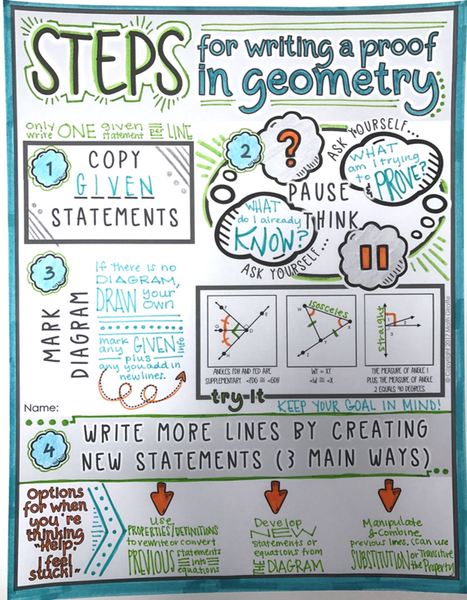 Writing a Proof - Doodle Notes