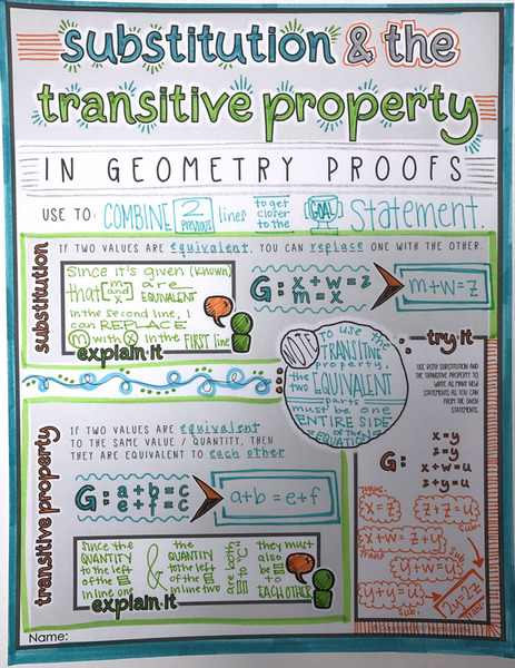 Writing a Proof - Doodle Notes