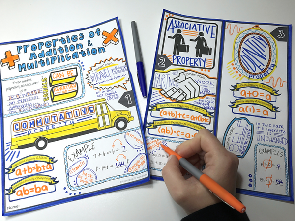 Properties Addition Multiplication Doodle Notes Commutative, Associative, Identity