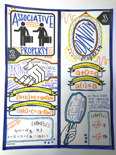 Properties Addition Multiplication Doodle Notes Commutative, Associative, Identity