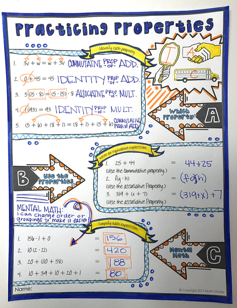 Properties Addition Multiplication Doodle Notes Commutative, Associative, Identity