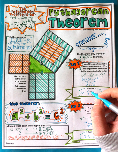 Pythagorean Theorem Doodle Notes