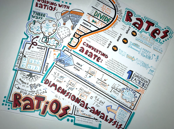 Ratios and Rates Doodle Notes math class