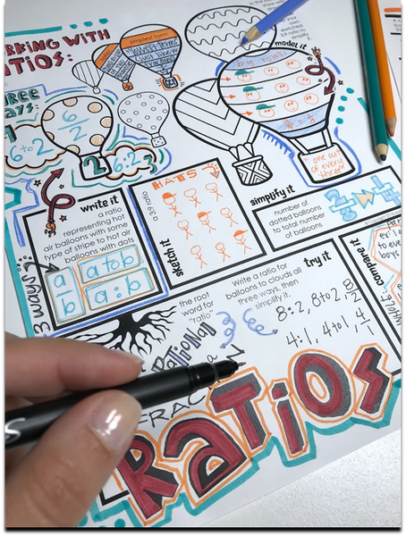 Ratios and Rates Doodle Notes math class