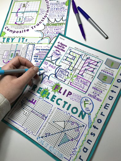 Isometric Transformations (Rotation, Reflection, Translation) Doodle Notes