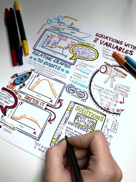 Linear Equations Doodle Notes