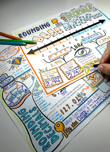 Decimals Doodle Notes Set