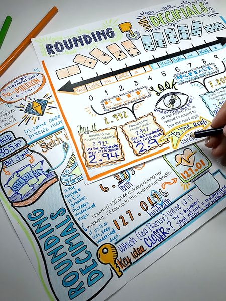 Decimals Doodle Notes Set rounding