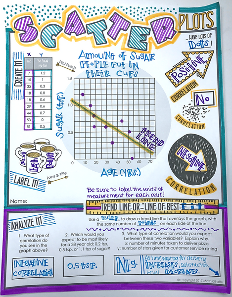 Scatter Plots Doodle Notes math giraffe