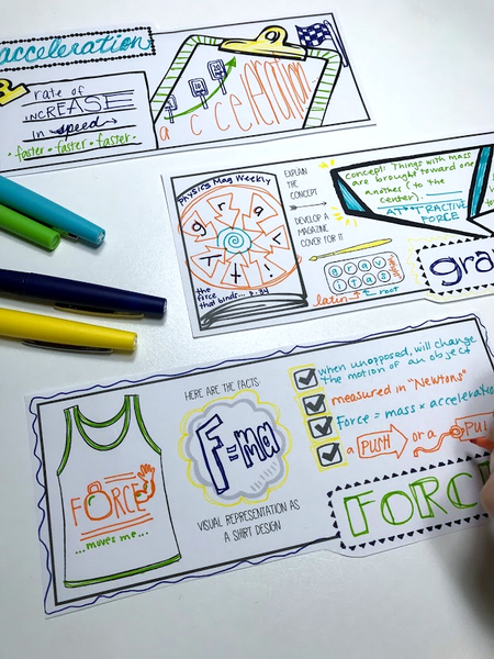 Visual Vocabulary Prompts: Doodle Note Review Card Templates