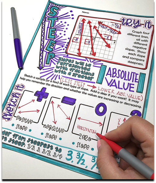 Slope Doodle Notes fun pre-algebra