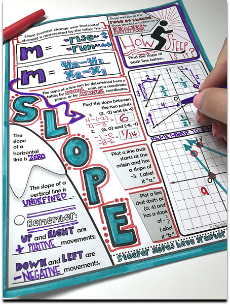Slope Doodle Notes fun pre-algebra