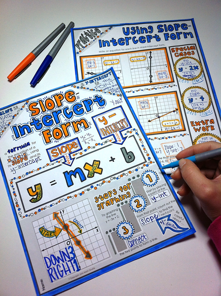 Slope-Intercept Form Doodle Notes graphing writing equations of lines
