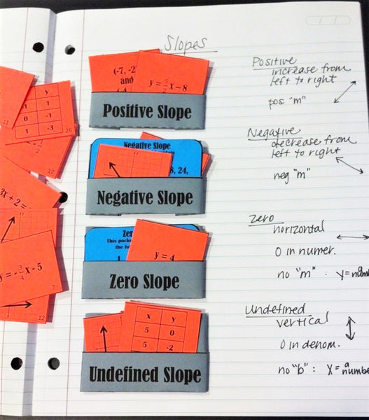 Slope Card Sort fun pre algebra activity