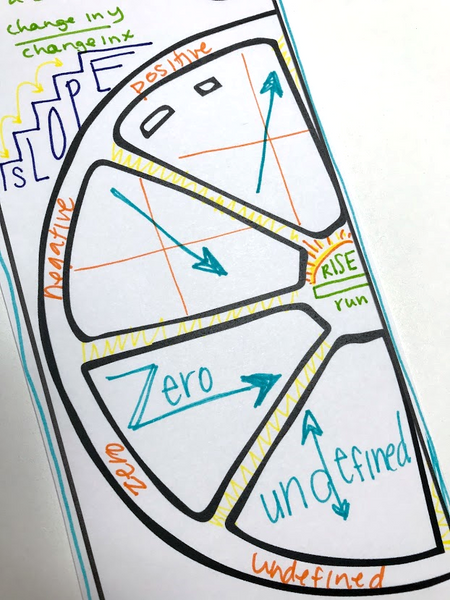 Visual Vocabulary Prompts: Doodle Note Review Card Templates