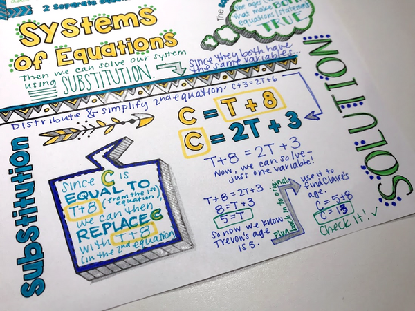 Systems of Linear Equations Doodle Notes graphing substitutions