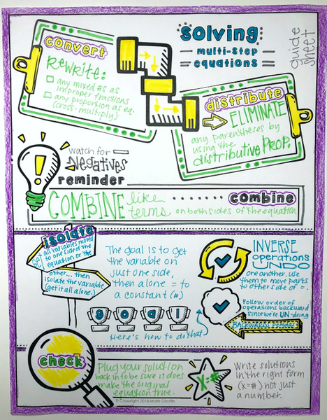 Solving Multi-Step Equations Reference Guide