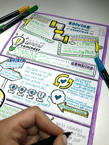 Solving Multi-Step Equations Reference Guide