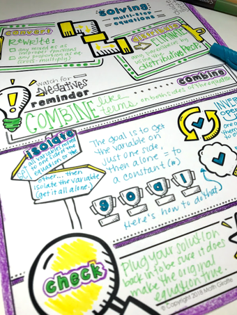 Solving Multi-Step Equations Reference Guide