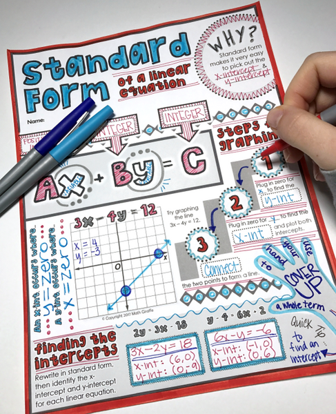 Standard Form Doodle Notes linear linear equation