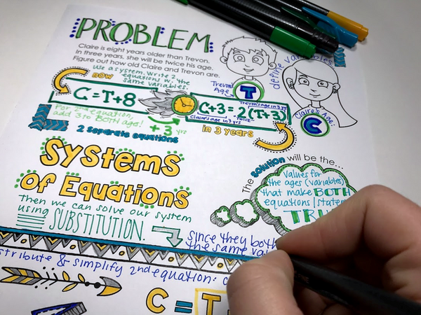Systems of Linear Equations Doodle Notes graphing substitutions