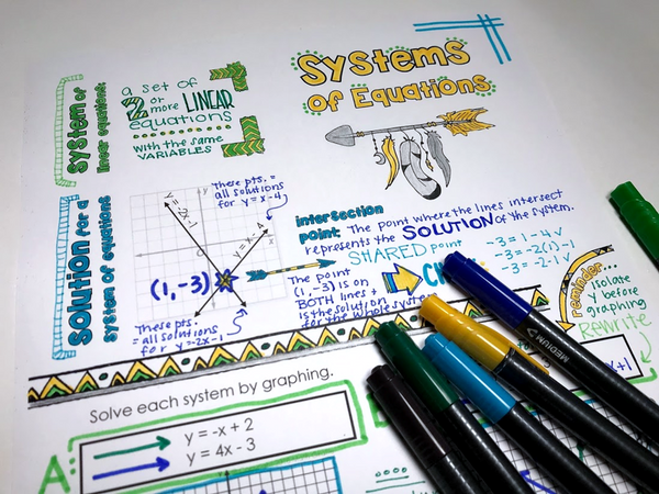 Systems of Linear Equations Doodle Notes graphing substitutions