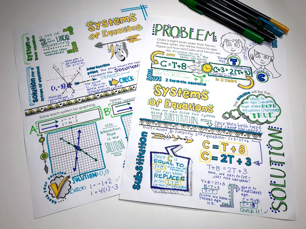 Systems of Linear Equations Doodle Notes graphing substitutions