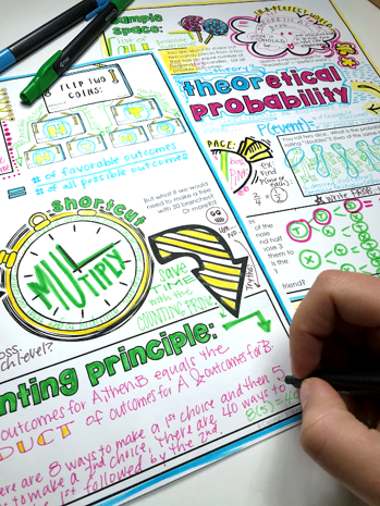 Theoretical Probability Doodle Notes Set middle school math