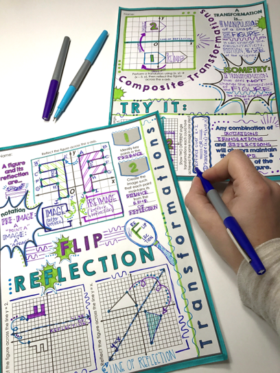 Isometric Transformations (Rotation, Reflection, Translation) Doodle Notes