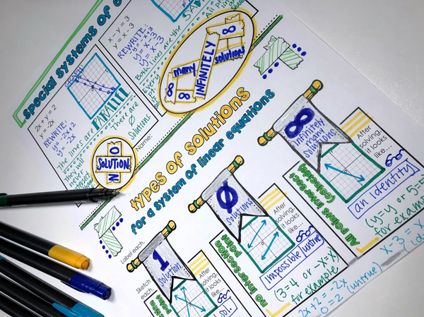 Systems of Linear Equations Doodle Notes graphing substitutions