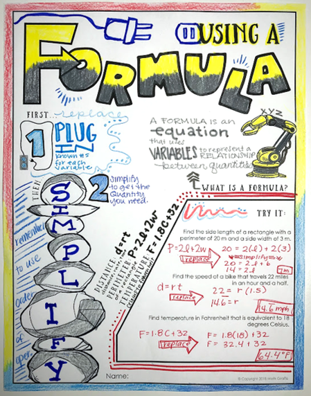 working with Formulas Doodle Notes math giraffe