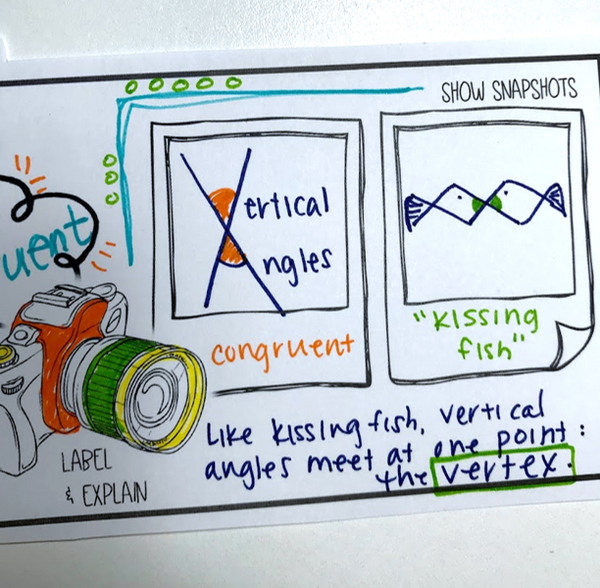 Visual Vocabulary Prompts: Doodle Note Review Card Templates