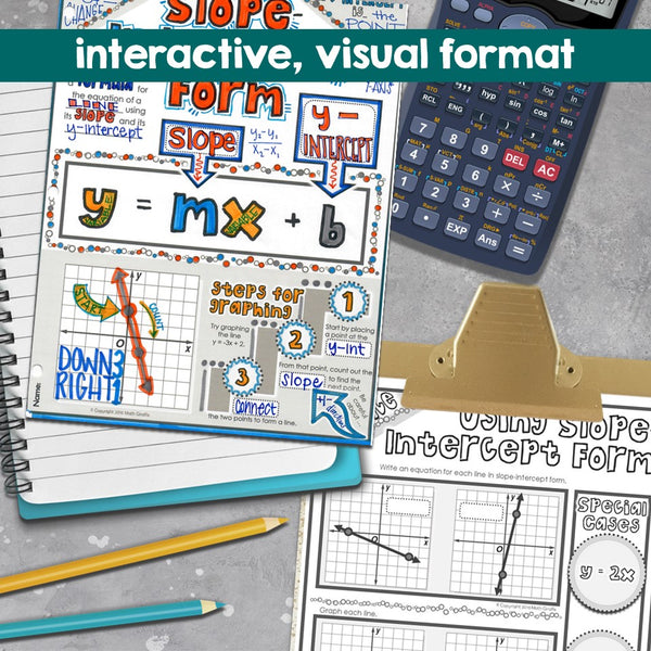 Slope-Intercept Form Doodle Notes graphing writing equations of lines