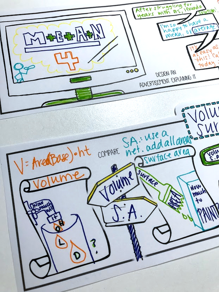 Visual Vocabulary Prompts: Doodle Note Review Card Templates