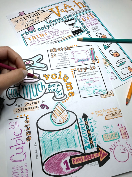 Finding Volume Doodle Notes Prisms Cylinders