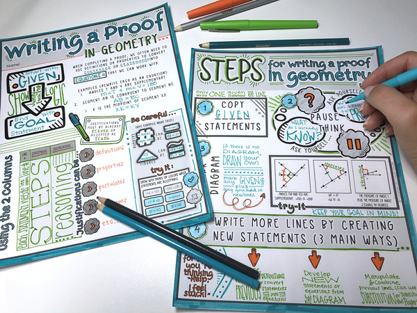 Writing a Proof - Doodle Notes