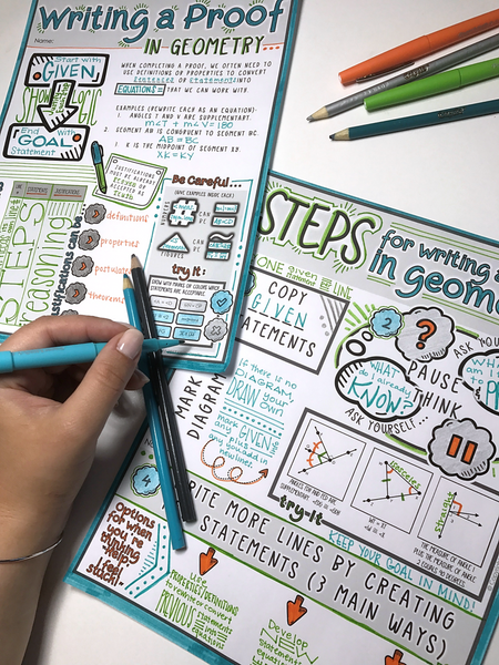 Writing a Proof - Doodle Notes