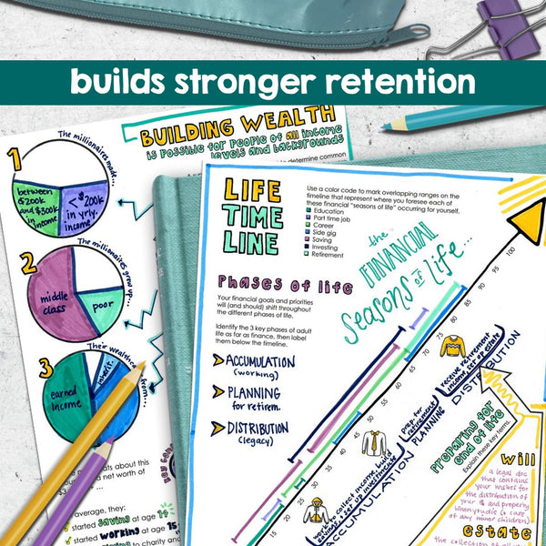 Net Worth & Wealth Guided Doodle Notes for Middle & High School Personal Finance