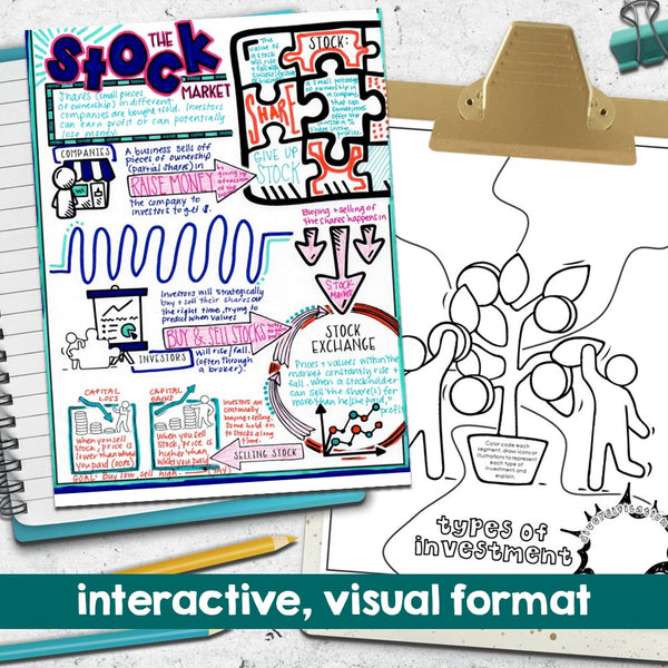 Investing & Stocks: Doodle Notes Unit for Middle & High School Personal Finance