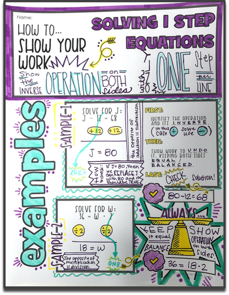 One Step Equations Doodle Notes
