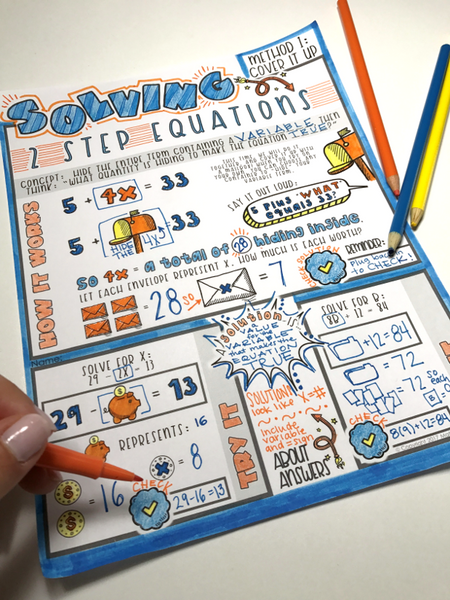 Two Step Equations Doodle Notes pre-algebra