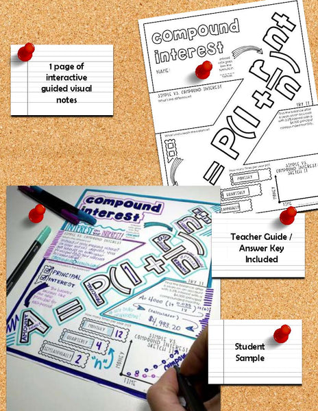 Compound Interest Doodle Notes